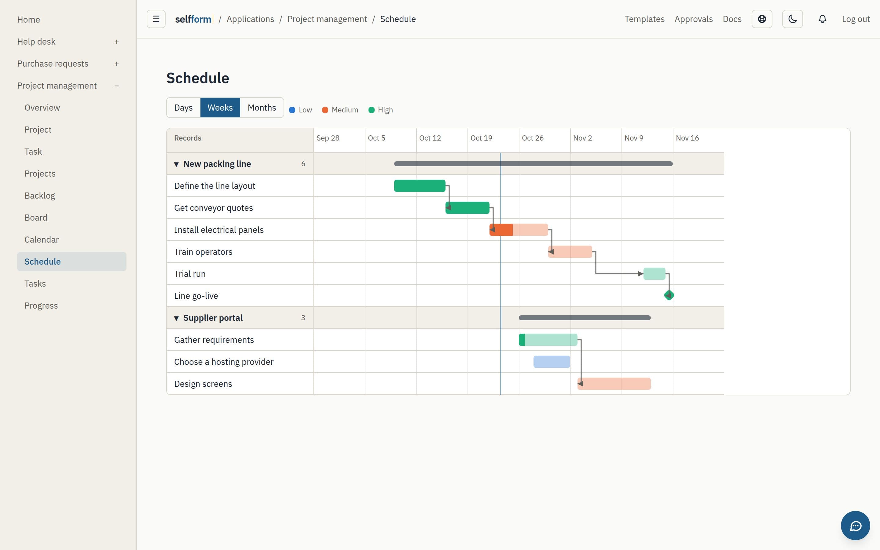 A project schedule with its tasks, progress and dependencies.