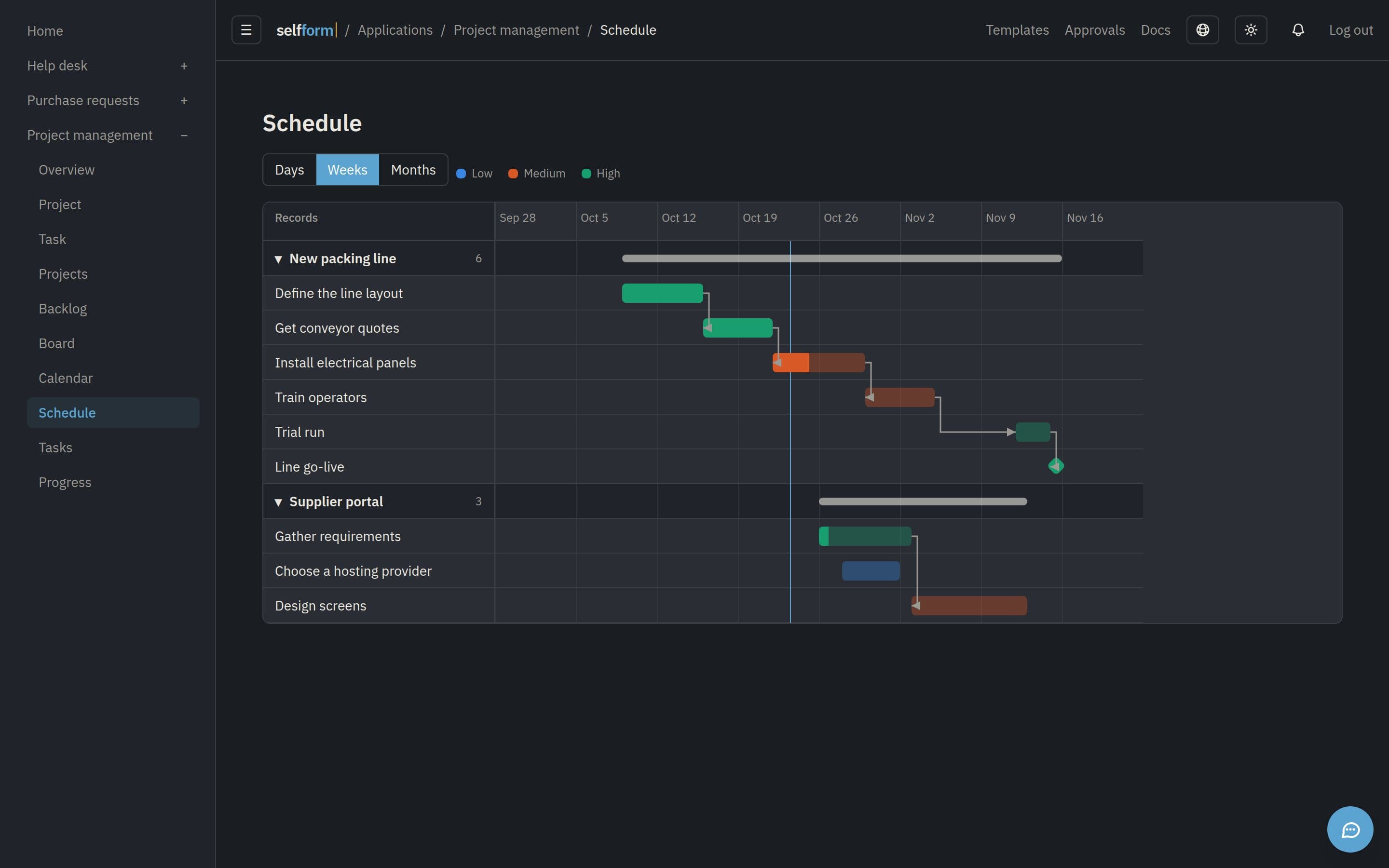 A project schedule with its tasks, progress and dependencies.